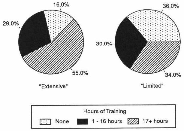 EXHIBIT 3-8. Staff Training Hours Required in Licensed Homes by Regulatory Environment