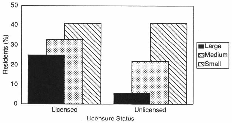 EXHIBIT 6-11. Residents with No Telephone Contact with Friends or Relative in Past 30 Days