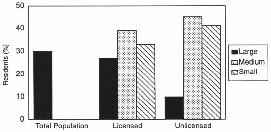 EXHIBIT 6-9. Residents who Received Psychiatric Treatment in the Past 12 Months by Facility Licensure Status