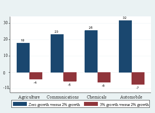 bar chart