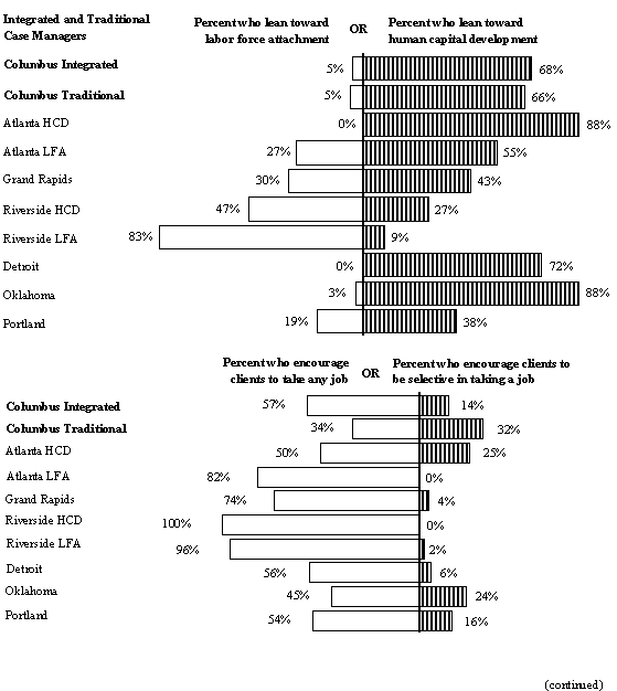 Employment preparation strategy