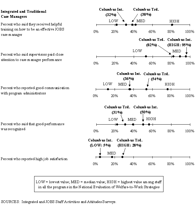 Stuff training, supervision, and evaluation