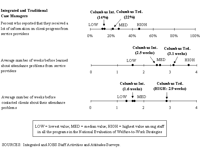 Participation monitoring