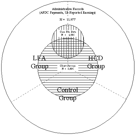 Figure 2.4: Three-Site Schematic Depiction of Quantitative Data Sources in the Evaluation.