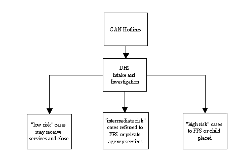 Figure 6-1. CPS/GPS Abuse and Neglect Case Intake 