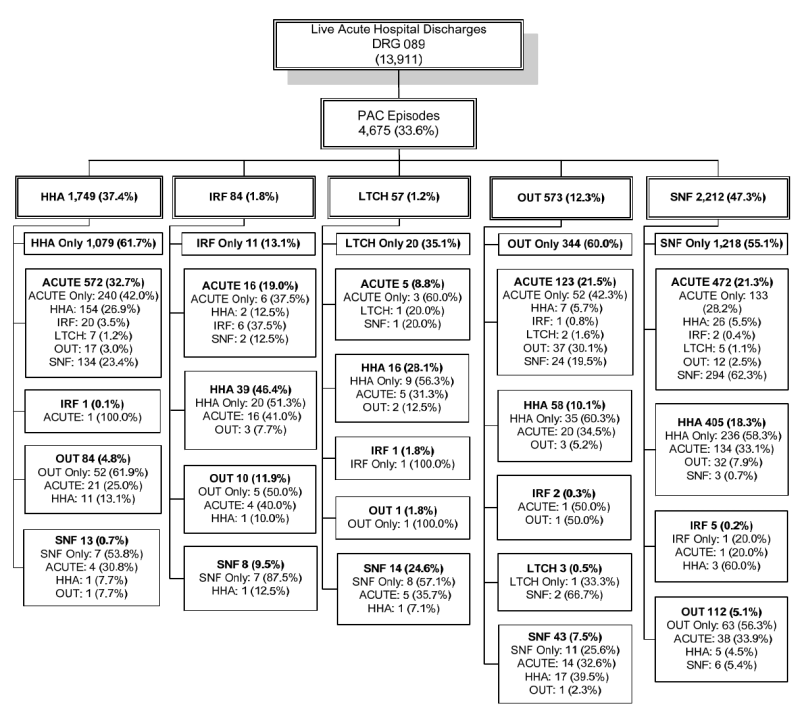 Figure 3-4