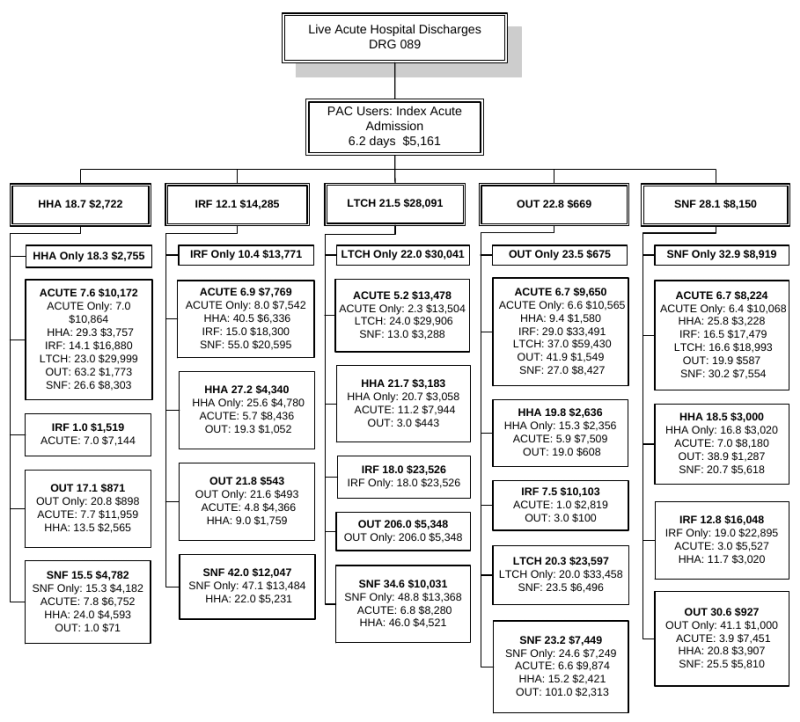 Figure 3-5