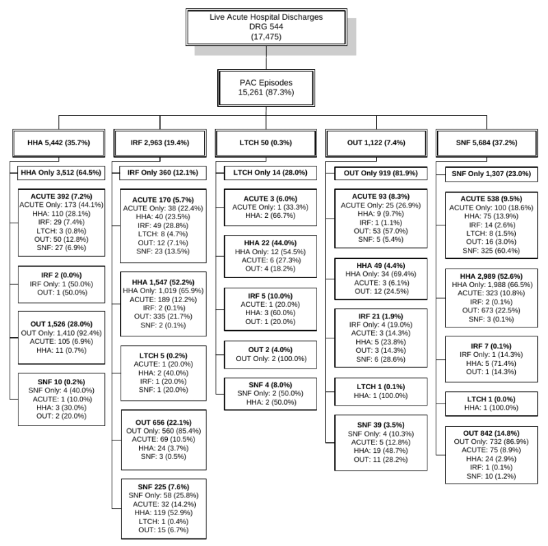 Figure 3-6