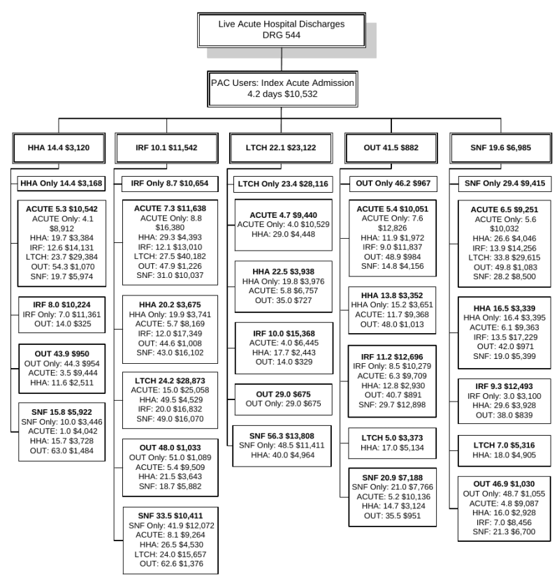 Figure 3-7