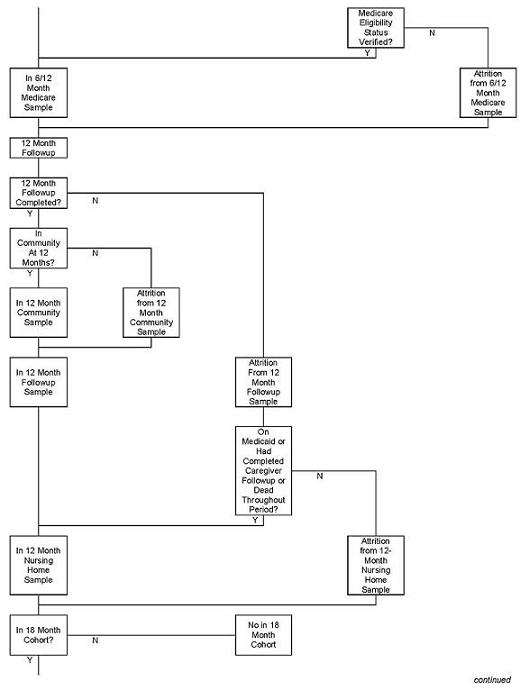 Flowchart: Page 2 of 3.