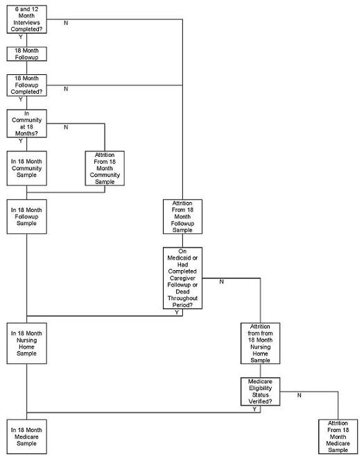 Flowchart: Page 3 of 3.