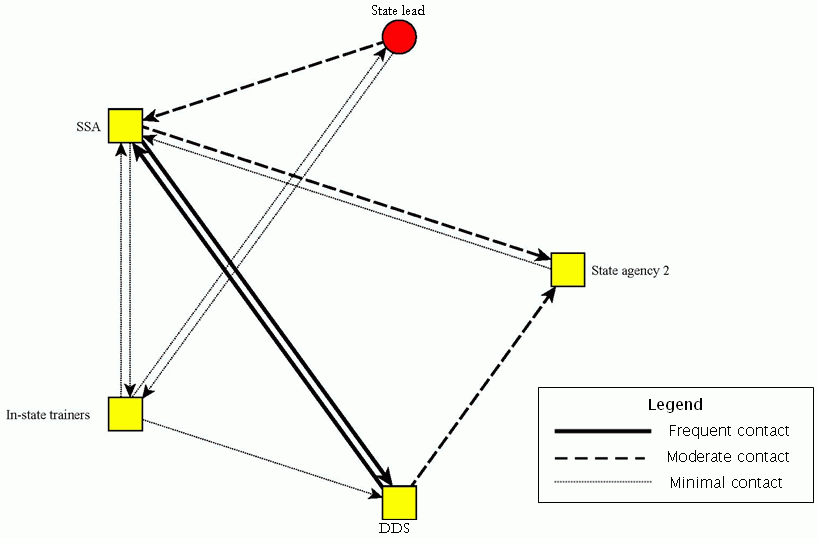 Figure V.2 Communication After SOAR in State with No Outcomes. See text for explanation of chart.