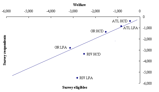 Five-Year Earnings and Welfare Impacts for Five-Year Child Outcomes Respondents and Eligibles