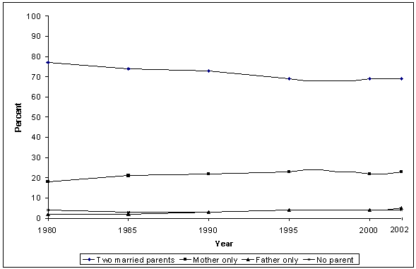 line chart