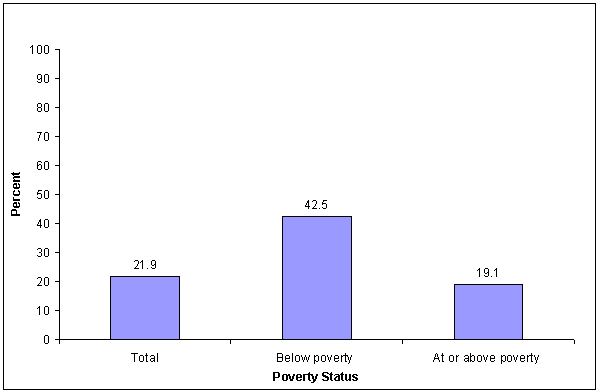 bar chart