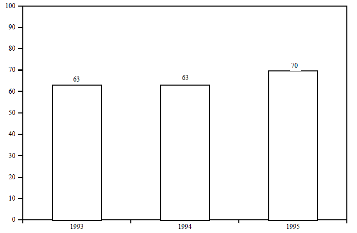 Figure IND 10c. SSI Adult Recipients as a Percentage of Eligible Adults