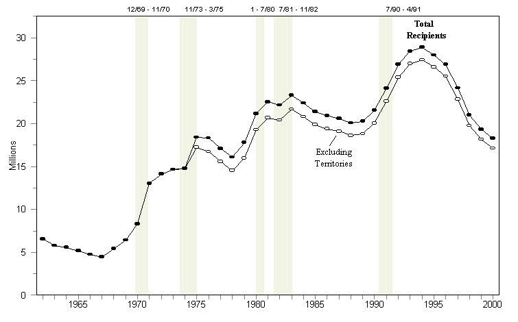 Figure FSP 1. Persons Receiving Food Stamps