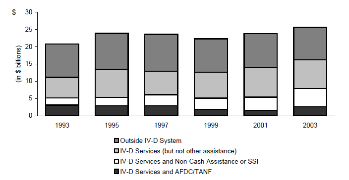 ECONOMIC SECURITY RISK FACTOR 6. CHILD SUPPORT