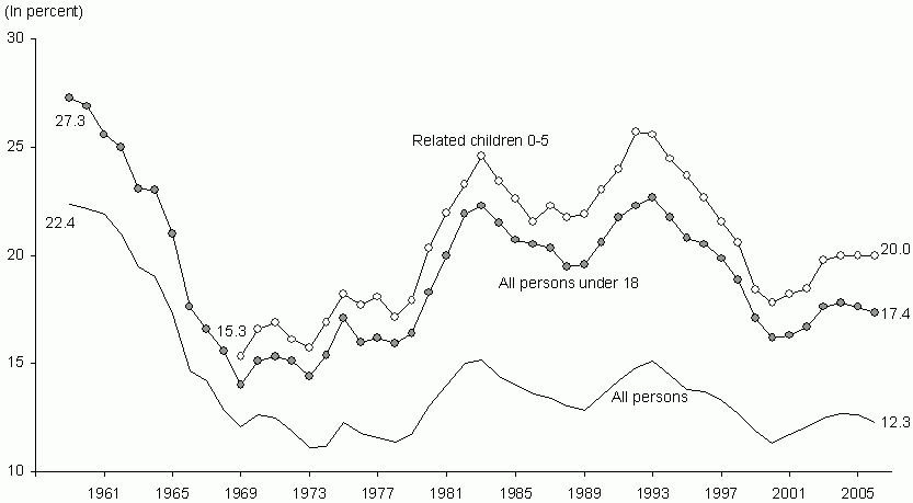 Figure ECON 1