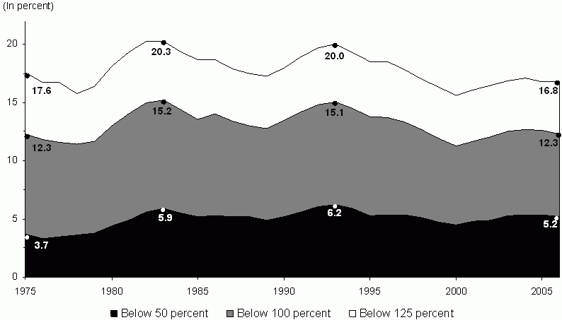 Figure ECON 2