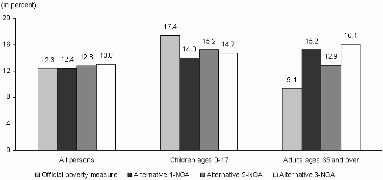 Figure ECON 3