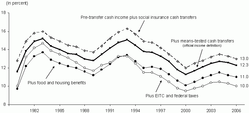 Figure ECON 4