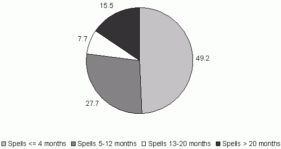 Figure ECON 5