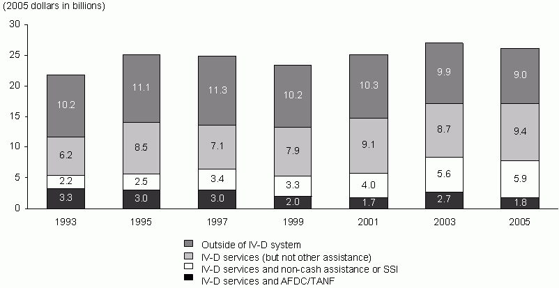 Figure ECON 6