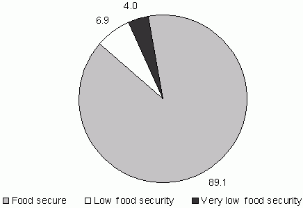 Figure ECON 7