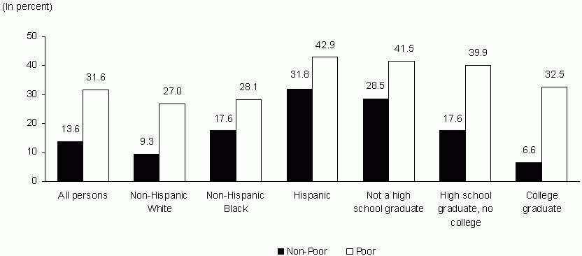 Figure ECON 8