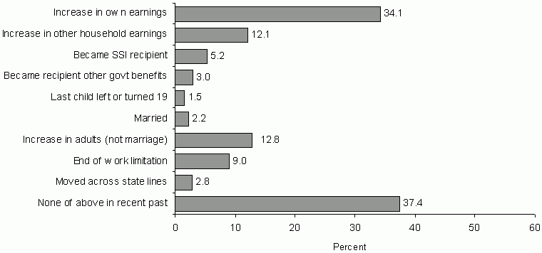 Figure IND 10a