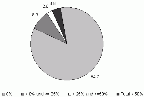 Figure IND 1a