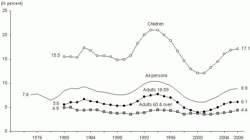 Figure IND 3b