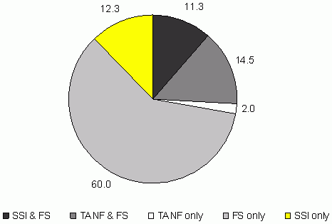 Figure IND 5