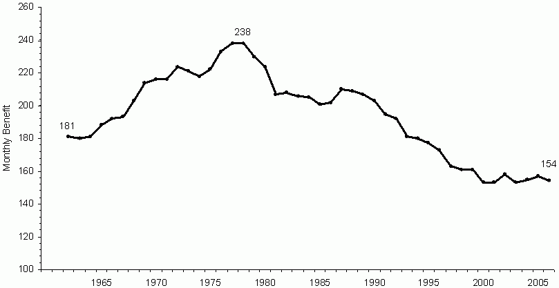 Figure TANF 2