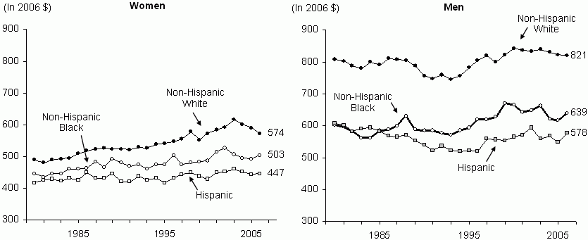 Figure WORK 3