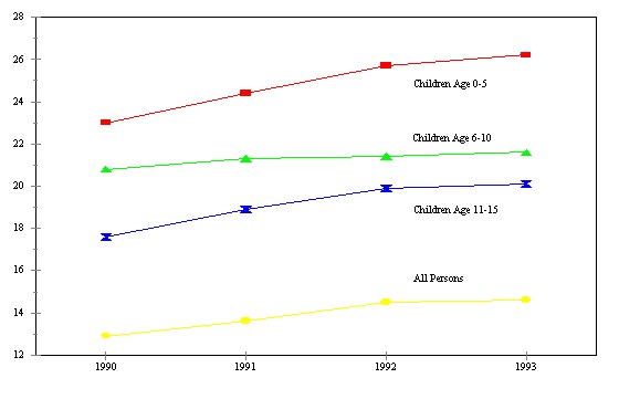 Figure ECON 1. Percent in Poverty