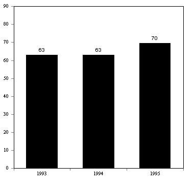 Figure IND 10c. SSI Adult Recipients of Eligible Adults