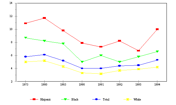 Figure WORK 9. Percent of Students Enrolled in Grades 10 to 12 in the Previous Year who were not Enrolled and had not Graduated in the Survey Year