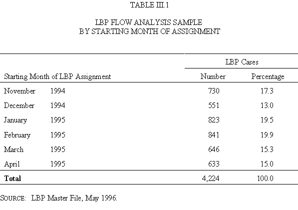 Table III.1