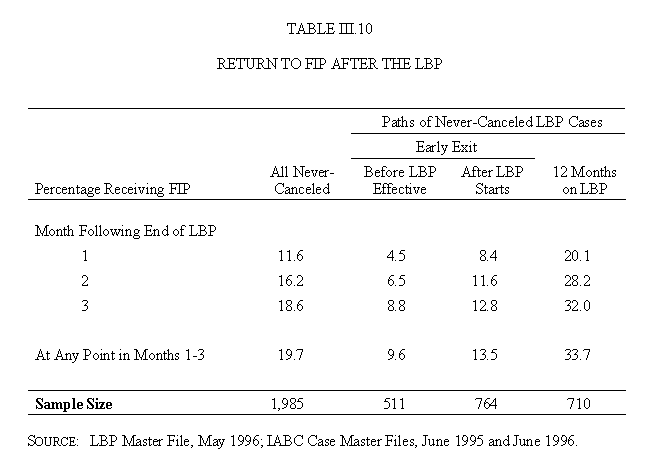 Table III.10