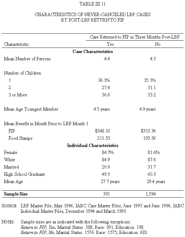 Table III.11