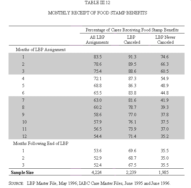 Table III.12