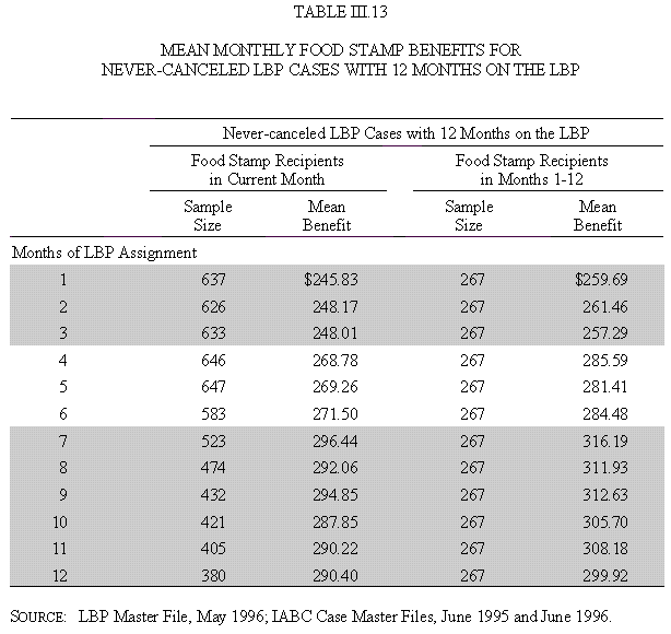 Table III.13