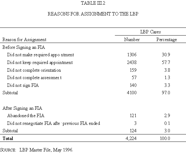 Table III.2