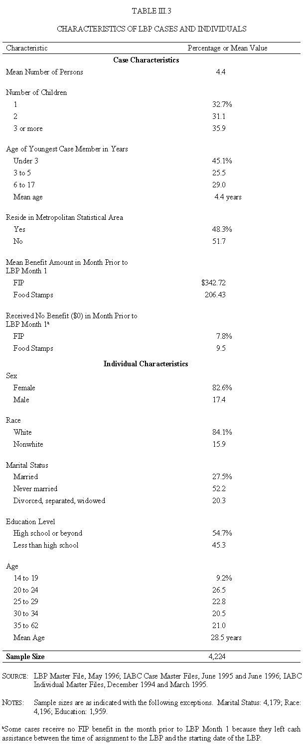 Table III.3