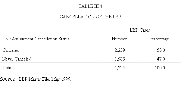 Table III.4