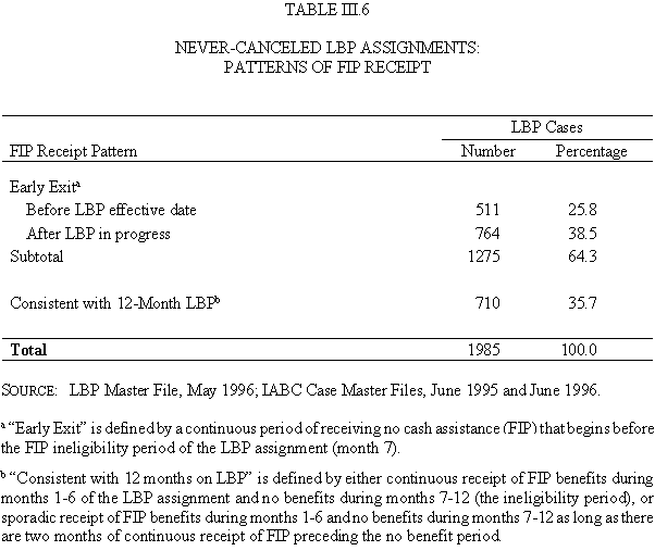 Table III.6