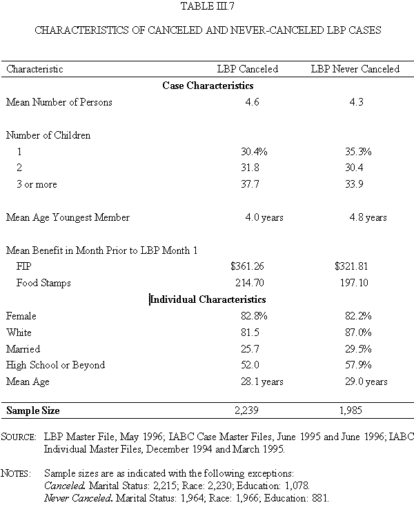 Table III.7