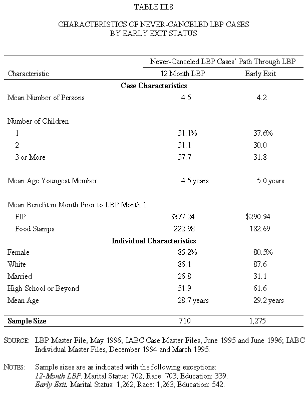 Table III.8